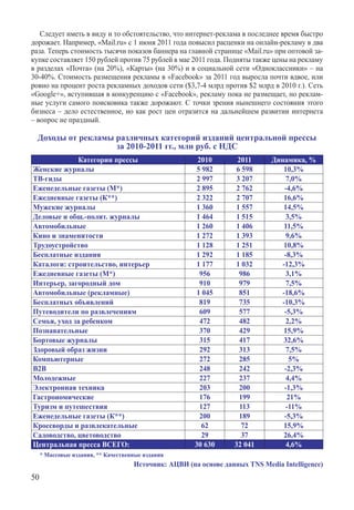 Следует иметь в виду и то обстоятельство, что интернет-реклама в последнее время быстро
дорожает. Например, «Mail.ru» с 1 июня 2011 года повысил расценки на онлайн-рекламу в два
раза. Теперь стоимость тысячи показов баннера на главной странице «Mail.ru» при оптовой за-
купке составляет 150 рублей против 75 рублей в мае 2011 года. Подняты также цены на рекламу
в разделах «Почта» (на 20%), «Карты» (на 30%) и в социальной сети «Одноклассники» – на
30-40%. Стоимость размещения рекламы в «Facebook» за 2011 год выросла почти вдвое, или
ровно на процент роста рекламных доходов сети ($3,7-4 млрд против $2 млрд в 2010 г.). Сеть
«Google+», вступившая в конкуренцию с «Facebook», рекламу пока не размещает, но реклам-
ные услуги самого поисковика также дорожают. С точки зрения нынешнего состояния этого
бизнеса – дело естественное, но как рост цен отразится на дальнейшем развитии интернета
– вопрос не праздный.

  Доходы от рекламы различных категорий изданий центральной прессы
                    за 2010-2011 гг., млн руб. c НДС
             Категории прессы                           2010       2011      Динамика, %
Женские журналы                                         5 982      6 598        10,3%
ТВ-гиды                                                 2 997      3 207         7,0%
Еженедельные газеты (М*)                                2 895      2 762        -4,6%
Ежедневные газеты (К**)                                 2 322      2 707        16,6%
Мужские журналы                                         1 360      1 557        14,5%
Деловые и общ.-полит. журналы                           1 464      1 515         3,5%
Автомобильные                                           1 260      1 406        11,5%
Кино и знаменитости                                     1 272      1 393         9,6%
Трудоустройство                                         1 128      1 251        10,8%
Бесплатные издания                                      1 292      1 185        -8,3%
Каталоги: строительство, интерьер                       1 177      1 032       -12,3%
Ежедневные газеты (М*)                                   956        986          3,1%
Интерьер, загородный дом                                 910        979          7,5%
Автомобильные (рекламные)                               1 045       851        -18,6%
Бесплатных объявлений                                    819        735        -10,3%
Путеводители по развлечениям                             609        577         -5,3%
Семья, уход за ребенком                                  472        482          2,2%
Познавательные                                           370        429         15,9%
Бортовые журналы                                         315        417         32,6%
Здоровый образ жизни                                     292        313          7,5%
Компьютерные                                             272        285           5%
B2B                                                      248        242         -2,3%
Молодежные                                               227        237          4,4%
Электронная техника                                      203        200         -1,3%
Гастрономические                                         176        199          21%
Туризм и путешествия                                     127        113         -11%
Еженедельные газеты (К**)                                200        189         -5,3%
Кроссворды и развлекательные                             62         72          15,9%
Садоводство, цветоводство                                29         37          26,4%
Центральная пресса ВСЕГО:                              30 630     32 041        4,6%
     * Массовые издания, ** Качественные издания
                                     Источник: АЦВИ (на основе данных TNS Media Intelligence)
50
 