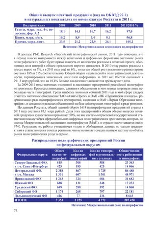 Общий выпуск печатной продукции (код по ОКВЭД 22.2)
       в натуральных показателях по номенклатуре Росстата в 2011 г.
     Вид продукции             2008       2009      2010       2011       2011/2010 %
Газеты, млрд. экз., 4-х по-
                               18,1       14,1      16,7       16,2           97,0
лосные, фор. А 2
Книги, млрд. л/отт.            10,2     8,9       9,4       9,1          96,8
Прочая, млрд. л/отт.           23,5     21,2     22,9      24,1         105,2
                                 Источник: Межрегиональная ассоциация полиграфистов

   В докладе РБК. Research «Российский полиграфический рынок, 2011 год» отмечено, что
в период поиска компромисса между печатными и цифровыми форматами состояние рынка
полиграфических работ будет прямо зависеть от количества рекламы в печатной прессе, абсо-
лютная доля которой в общем «рекламном пироге» снижается. В 2010 году рынок рекламы в
прессе вырос на 7%, а в 2011 году ещё на 6%., тогда как общий рост рекламного рынка страны
составил 18% и 21% соответственно. Общий оборот издательской и полиграфической деятель-
ности, тиражирования записанных носителей информации за 2011 год Росстат оценивает в
291,3 млрд рублей, что на 10,4% больше аналогичного показателя предыдущего года.
   За 2009-2011 годы значимых изменений в дислокации предприятий российской полиграфии
не произошло. Процессы ликвидации, слияния и объединения в этот период затронули лишь не-
большую часть типографий. Среди наиболее значимых событий 2011 года в этой сфере следует
отметить частичное объединение ЗАО «Алмаз-Пресс» и ОАО «ПК «Пушкинская площадь», ре-
организацию ряда полиграфических предприятий, входящих в ОАО «Первая Образцовая типо-
графия», и создание отдельных объединений на базе действующих типографий в ряде регионов.
   По данным Росстата, общий годовой оборот 1614 полиграфических предприятий страны в
2011 году составил 87,1 млрд рублей. Доля этих предприятий в общем объеме выпуска печат-
ной продукции существенно превышает 50%, но вне системы отраслевой государственной ста-
тистики пока остаётся сфера небольших цифровых полиграфических производств, которых, по
оценке Межрегиональной ассоциации полиграфистов (МАП), в отрасли насчитывается около
6740. Результаты их работы учитываются только в обобщенных данных по малым предпри-
ятиям в статистических отчетах регионов, что не позволяет создать полную картину по объёму
рынка полиграфических услуг в стране.
            Распределение полиграфических предприятий России
                         по федеральным округам
                            Общее     Кол-во    Кол-во типогра-   Общая числен-
  Федеральные округа      кол-во ти- цифровых фий в региональ- ность работающих
                          пографий типографий ных столицах        в типографиях
Северо-Западный ФО,          815        308           588             23 363
в т.ч. Санкт-Петербург       425        185           425              14 066
Центральный ФО,             2 318       867          1 725            86 488
в т.ч. Москва               1 301       607          1 301             48 971
Приволжский ФО              1 243       324           686              34 682
Южный ФО                     688        131           348              17 233
Уральский ФО                 689        280           392              14 860
Сибирский ФО                1 174       268           797              22 181
Дальневосточный ФО           426         77           236              8 643
Итого:                      7 353      2 255         4 772            207 450
                                     Источник: Межрегиональный союз полиграфистов
74
 
