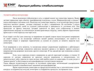 Принцип работы стабилизатора


Алгоритм работы контроллера:
            После включения стабилизатора в сеть, в первый момент все симисторы закрыты. Вывод
датчика управления через обмотку трансформатора подключен к нулю. Микроконтроллер в течении 5
секунд анализирует состояние сети. Поскольку все симисторы закрыты, то на коллекторе присутствуют
импульсы высокого уровня, которые совпадают по фазе с напряжением. По истечении 5 секунд
происходит включение одной из ступеней стабилизатора в зависимости от состояния сети. Оно
происходит по фронту импульса, который сдвигается по фазе, если стабилизатор в момент
переключения нагружен на комплексную активно-реактивную нагрузку, таким образом переключение
происходит в точке перехода тока через ноль.

Если открыт хотя бы один симистор, то напряжение на правой стороне выше (или равно) напряжения
на левой стороне, и на коллекторе стабильно низкий уровень сигнализирует, что какой-то из
симисторов открыт и запрещает переключение со ступени на ступень до момента закрытия всех
симисторов.

Если напряжение в сети меняется, то контроллер снимает управляющее напряжение с работающего
симистора. На коллекторе появляются импульсы высокого уровня и по фронту первого импульса
микроконтроллер разрешает включение другого симистора. И так каждый раз при изменении сетевого
напряжения.
             Если, после перехода сетевого напряжения на другой пороговый интервал, в течении 10
периодов от датчика управления не приходит импульс разрешения и синхронизации, что
свидетельствует либо о выходе из строя датчика, либо пробое одного из симисторов, то схема уходит в
"режим защиты" и обесточивается автотрансформатор и соответственно нагрузка.
Таким образом осуществляется контроль за состоянием симисторов, исключающий одновременное
включение ступеней и межобмоточных замыканий автотрансформатора.
             Кроме переключения симисторов на процессор возложены еще и дополнительные задачи:
контроль за исправностью модулей, мониторинг и отображение процессов, тестирование схем.              21
 