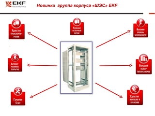 Новинки группа корпуса «ШЭС» EKF
 
