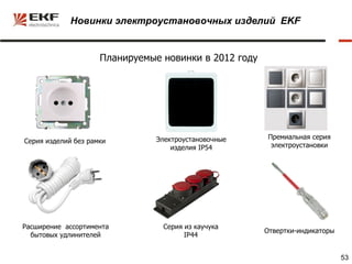 Новинки электроустановочных изделий EKF


                     Планируемые новинки в 2012 году




                                Электроустановочные     Премиальная серия
Серия изделий без рамки
                                    изделия IP54         электроустановки




Расширение ассортимента          Серия из каучука
                                                       Отвертки-индикаторы
  бытовых удлинителей                  IP44


                                                                             53
 