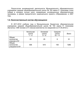 Результатом инновационной деятельности Муниципального образовательного
учреждения средней общеобразовательной школы № 183 имени Р. Алексеева стала
победа в конкурсе лучших школ, внедряющих инновационные образовательные
программы, в рамках приоритетного национального проекта «Образование» в 2007
году.

1.4. Количественный состав обучающихся

    В 2011-2012 учебном году в Муниципальном бюджетном образовательном
учреждении средней общеобразовательной школе № 183 имени Р. Алексеева
обучалось 1266 человек в 51 классах-комплектах (по сведениям на 31.05.2012г.):

                      Начальная        Основная        Средняя
                        школа           школа           школа         Всего
                        1–4              5–9           10 – 11
  Общее
  количество              20              25              6            51
  классов в ОУ
  Общее
  количество             506             610             150          1266
  учащихся в ОУ
 