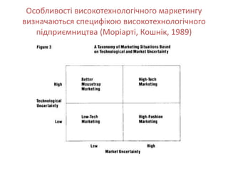 Особливості високотехнологічного маркетингу
визначаються специфікою високотехнологічного
   підприємництва (Моріарті, Кошнік, 1989)
 