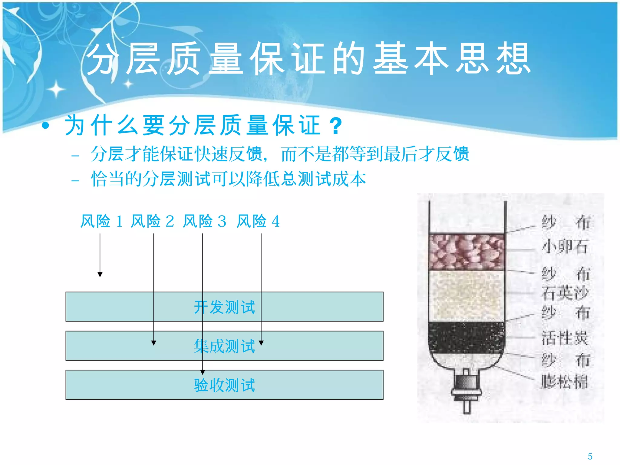 分层质量保证的基本思想
• 为什么要分层质量保证 ？
 – 分层才能保证快速反馈，而不是都等到最后才反馈
 – 恰当的分层测试可以降低总测试成本

 风险 1 风险 2 风险 3 风险 4




           开发测试

           集成测试

           验收测试



                            5
 