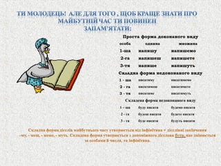 Проста форма доконаного виду
особа       однина          множина
1-ша     напишу         напишемо
2-га     напишеш        напишете
3-тя     напише         напишуть
Складна форма недоконаного виду
1 - ша   писатиму       писатимемо
2 - га   писатимеш      писатимете
3 - тя   писатиме       писатимуть
   Складена форма недоконаного виду
1 – ша   буду писати    будемо писати
2 - га   будеш писати   будете писати
3 - тя   буде писати    будуть писати
 