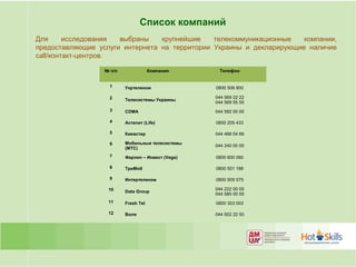 Список компаний
Для      исследования выбраны    крупнейшие    телекоммуникационные   компании,
предоставляющие услуги интернета на территории Украины и декларирующие наличие
call/контакт-центров.

                  № п/п               Компания      Телефон


                    1     Укртелеком               0800 506 800

                    2                              044 569 22 22
                          Телесистемы Украины
                                                   044 569 55 55
                    3     CDMA                     044 592 00 00

                    4     Астелит (Life)           0800 205 433

                    5     Киевстар                 044 466 04 66

                    6     Мобильные телесистемы
                                                   044 240 00 00
                          (МТС)
                    7     Фарлеп – Инвест (Vega)   0800 600 060

                    8     ТриМоб                   0800 501 188

                    9     Интертелеком             0800 505 075

                   10                              044 222 00 00
                          Data Group
                                                   044 585 00 00
                   11     Fresh Tel                0800 303 003

                   12     Воля                     044 502 22 50
 