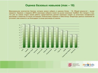 Оценка базовых навыков (max – 18)
Максимальное количество баллов, которое можно набрать в данном блоке, - 18. Общий результат – выше
среднего. Наравне с лидером (МТС) максимум набрала новая на рынке компания ТриМоб. Это говорит о том,
что уже на самом старте своей работы представители данной компании следят за качеством телефонного
разговора с клиентом. В числе отстающих Телесистемы Украины и Data Group. Операторы данных компаний не
уточняют имя клиента и не благодарят в конце разговора за звонок.
 