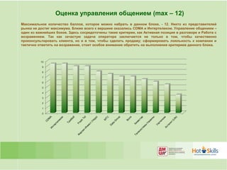 Оценка управления общением (max – 12)
Максимальное количество баллов, которое можно набрать в данном блоке, - 12. Никто из представителей
рынка не достиг максимума. Ближе всего к вершине оказались CDMA и Интертелеком. Управление общением –
один из важнейших боков. Здесь сосредоточены такие критерии, как Активная позиция в разговоре и Работа с
возражением. Так как зачастую задача оператора заключается не только в том, чтобы качественно
проконсультировать клиента, но и в том, чтобы сделать продажу; сформировать лояльность к компании и
тактично ответить на возражение, стоит особое внимание обратить на выполнение критериев данного блока.
 