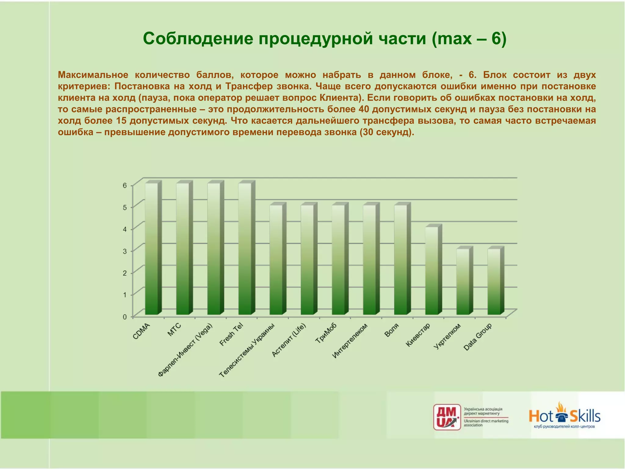 Соблюдение процедурной части (max – 6)
Максимальное количество баллов, которое можно набрать в данном блоке, - 6. Блок состоит из двух
критериев: Постановка на холд и Трансфер звонка. Чаще всего допускаются ошибки именно при постановке
клиента на холд (пауза, пока оператор решает вопрос Клиента). Если говорить об ошибках постановки на холд,
то самые распространенные – это продолжительность более 40 допустимых секунд и пауза без постановки на
холд более 15 допустимых секунд. Что касается дальнейшего трансфера вызова, то самая часто встречаемая
ошибка – превышение допустимого времени перевода звонка (30 секунд).
 