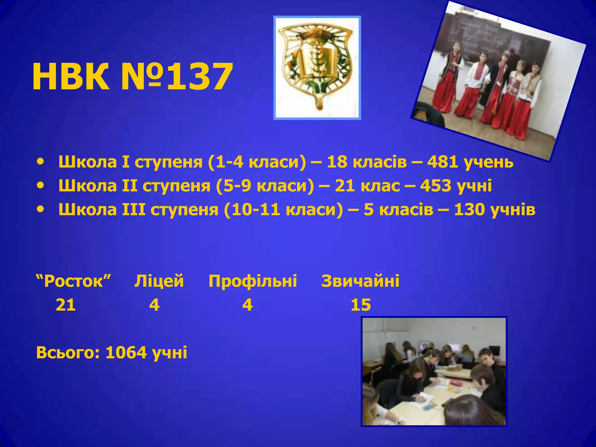 НВК №137

• Школа І ступеня (1-4 класи) – 18 класів – 481 учень
• Школа ІІ ступеня (5-9 класи) – 21 клас – 453 учні
• Школа ІІІ ступеня (10-11 класи) – 5 класів – 130 учнів


“Росток”   Ліцей    Профільні   Звичайні
  21        4          4           15

Всього: 1064 учні
 