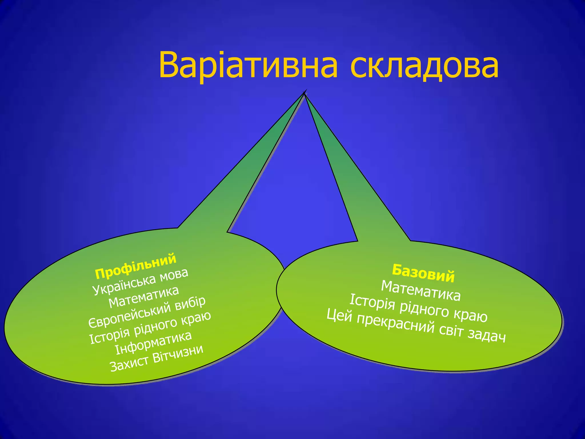 Варіативна складова
 