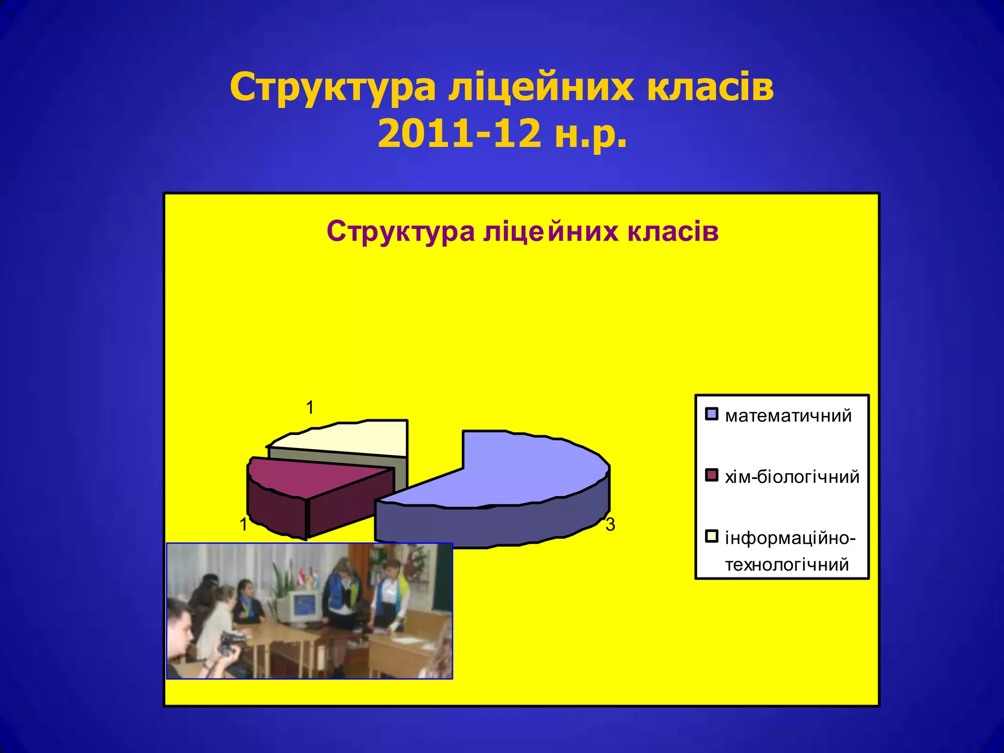 Структура ліцейних класів
      2011-12 н.р.

        Структура ліцейних класів




    1                               математичний


                                    хім-біологічний

1                        3
                                    інформаційно-
                                    технологічний
 
