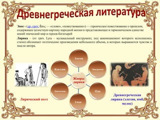 Эпос - (др.-греч. ἔπος — «слово», «повествование») — героическое повествование о прошлом,
содержащее целостную картину народной жизни и представляющее в гармоническом единстве
некий эпический мир и героев-богатырей
Лирика – (от греч. Lyra – музыкальный инструмент, под аккомпанемент которого исполнялись
стихи) обозначает поэтические произведения небольшого объема, в которых выражаются чувства и
мысли автора.



                                       Элегия



                         Идиллия                   Эпиграмма



                                      Жанры
                                      лирики

                         Эпиталама                   Ода
                                                                Древнегреческая
  Лирический поэт                                              лирика (элегия, ямб,
                                       Гимн
                                                                     мелос)
 