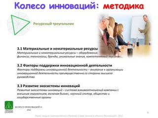 Колесо инноваций: методика
            Ресурсный треугольник




 3.1 Материальные и нематериальные ресурсы
 Материальные и нематериальные ресурсы – оборудование,
 финансы, технологии, бренды, уникальные знания, компетентный персонал...


 3.2 Факторы поддержки инновационной деятельности
 Факторы поддержки инновационной деятельности – внимание к организации
 инновационной деятельности преимущественно со стороны высшего
 руководства.


 3.3 Развитие экосистемы инноваций
 Развитие экосистемы инноваций – система взаимоотношений компании с
 внешним окружением, включая бизнес, научный сектор, общество и
 государственные органы


КОЛЕСО ИННОВАЦИЙ ©
        2012
                                                                                             9
             Анонс модуля корпоративного обучения в виде тренинга «Колесо Инноваций», 2012
 