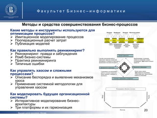 Факультет Бизнес–информатики


        Методы и средства совершенствования бизнес-процессов
Какие методы и инструменты используются для
оптимизации процессов?
 Имитационное моделирование процессов
 Пооперационный расчет затрат
 Публикация моделей
Как правильно выполнять реинжиниринг?
 Реинжиниринг: правда и заблуждения
 Ромб бизнес-системы
 Практика реинжиниринга
 Типичные ошибки
Как управлять хаосом и сложными
процессами?
 Описание беспорядка и выявление механизмов
  хаоса
 Применение системной методологии для
  управления хаосом
Как моделировать будущее организационной
системы?
 Интерактивное моделирование бизнес-
  архитектуры
 Три платформы и их гармонизация
                                                               20
    Высшая школа экономики, Москва
 