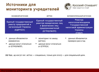 Источники для
    мониторинга учредителей
         основной источник                      ad hoc                 вспомогательный источник

                                    Единый государственный                 Реестра
    Единый государственный                                           налогоплательщиков
                                    реестра юридических лиц
     реестр предприятий и                                              Государственной
                                       и физических лиц-
     организаций Украины                                           налоговой администрации
                                       предпринимателей
             (ЕДРПОУ)                                                      Украины
                                           (ЕГРЮЛФЛП)
                                                                               (ГНАУ)

      данные обновляются              мониторинг по заказу          данные обновляются
       ежемесячно;                     (ad hoc);                       примерно раз в год;
      данные могут отличаться        данные могут отличаться
       от ЕГРЮЛФЛП;                    от ЕГРПОУ;



   Ad hoc, ад хок (от лат. ad hoc — специально, только для этого) — для специальной цели.




Инструменты для снижения рисков
 