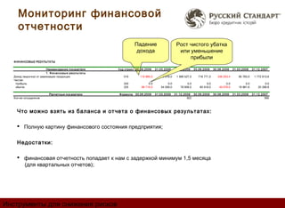 Мониторинг финансовой
      отчетности
                                                                      Падение                         Рост чистого убатка
                                                                       дохода                          или уменьшение
                                                                                                           прибыли
   Ф ИНАНСОВЫЕ РЕЗУЛЬТАТЫ

                          Наимен ование п ок азателя      К од строк и 30.0 6.20 09   31.03.20 09    31.12 .2008    30.09 .200 8   30.06.2008    31 .03.2 008   31.12.2007
                          1 . Ф ин ан совы е результаты
   Доход (выручка) от реализации продукции                    010         115 885,0       89 516,0    1 589 527,0      718 771,5     336 203,4       95 783,0    1 772 913,6
   Чистая:
    прибыль                                                   220               0,0            0,0            0,0            0,0           0,0            0,0            0,0
    убыток                                                    225          86 710,0       54 009,0       78 958,0       80 919,0      49 078,0       19 881,6       25 298,8

                            Расчетны е п ок азатели        Ф ормула 30.0 6.20 09      31.03.20 09    31.12 .2008 30.09 .200 8      30.06.2008    31 .03.2 008   31.12.2007
   Кол-во сотрудников                                                                                         922                                                       565




     Что можно взять из баланса и отчета о финансовых результатах:

      Полную картину финансового состояния предприятия;


     Недостатки:

      финансовая отчетность попадает к нам с задержкой минимум 1,5 месяца
       (для квартальных отчетов);




Инструменты для снижения рисков
 