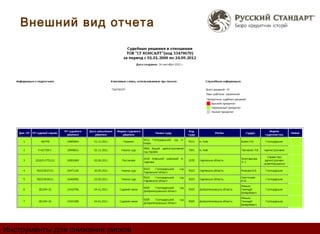 Внешний вид отчета




Инструменты для снижения рисков
 