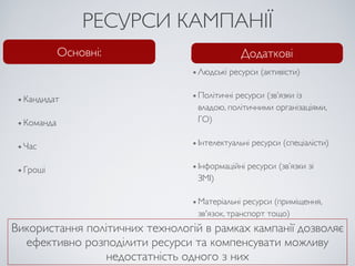 РЕСУРСИ КАМПАНІЇ
            Основні:                         Додаткові
                                  Людські ресурси (активісти)


  Кандидат                        Політичні ресурси (зв’язки із
                                  владою, політичними організаціями,
  Команда                         ГО)


  Час                             Інтелектуальні ресурси (спеціалісти)


  Гроші                           Інформаційні ресурси (зв’язки зі
                                  ЗМІ)

                                  Матеріальні ресурси (приміщення,
                                  зв'язок, транспорт тощо)
Використання політичних технологій в рамках кампанії дозволяє
  ефективно розподілити ресурси та компенсувати можливу
                 недостатність одного з них
 