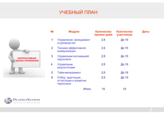 УЧЕБНЫЙ ПЛАН


                   №           Модули             Количество    Количество   Даты
                                                 тренинг дней   участников
                   1   Управление: менеджмент        2,5          До 15
                       и руководство
                   2   Техника эффективной           2,5          До 15
                       коммуникации
                   3   Управление мотивацией         2,5          До 15
 КОРПОРАТИВНАЯ
ШКОЛА УПРАВЛЕНИЯ
                       персонала
                   4   Управление                    2,5          До 15
                       результатами
                   5   Тайм-менеджмент               2,5          До 15
                   6   Отбор, адаптация,             2,5          До 15
                       аттестация и развитие
                       персонала
                                         Итого       15             15
 