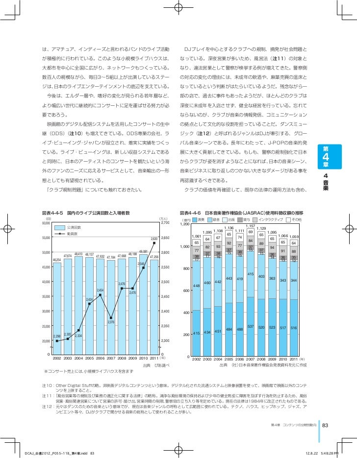 デジタルコンテンツ白書2012 音楽部分