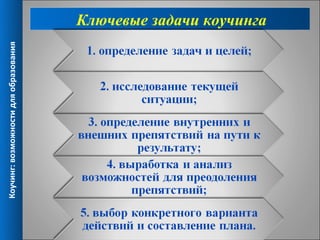 Коучинг: возможности для образования
                                       Ключевые задачи коучинга
 