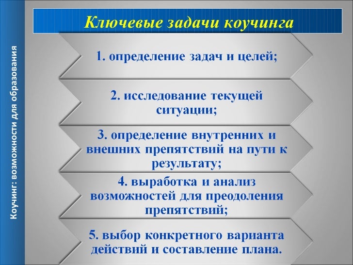 Задача коуча