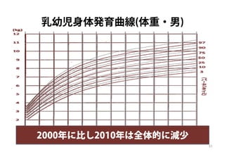 母乳で育つ赤ちゃんの発育のバリエーション 健診で気になる母と子 家族への支援
