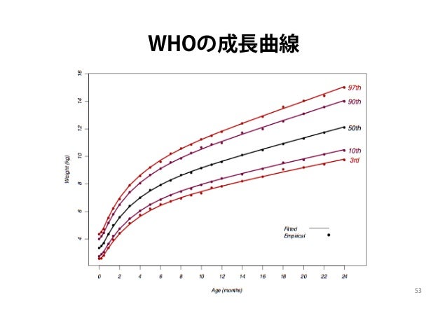 母乳で育つ赤ちゃんの発育のバリエーション 健診で気になる母と子 家族への支援