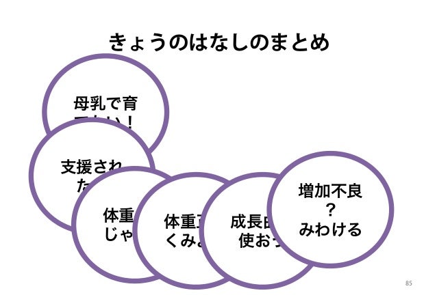 母乳で育つ赤ちゃんの発育のバリエーション 健診で気になる母と子 家族への支援 母乳で育つ赤ちゃんの発育のバリエーション 健診で気になる母と子 家族への支援