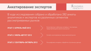 Анкетирование экспертов
В ходе исследования собрано и обработано 282 анкеты
аналитиков и экспертов из различных сегментов
рассматриваемых рынков

                                 Качественные глубинные интервью с экспертами,
ЭТАП 1/ АПРЕЛЬ-МАЙ 2012          представляющими различные рынки



ЭТАП 2 / ИЮЛЬ АВГУСТ 2012        Онлайн-анкетирование представителей рынка




ЭТАП 3 / СЕНТЯБРЬ-ОКТЯБРЬ 2012   Расшифровка интервью, обработка полученных данных
 