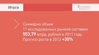 Итоги



        Суммарно объем
        11 исследованных рынков составил
        553,79 млрд. рублей в 2011 году.
        Прогноз роста в 2012 +30%
 