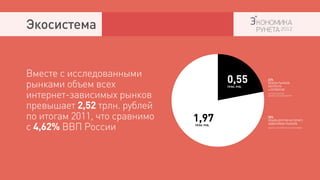 Экосистема


Вместе с исследованными
рынками объем всех                          0,55
                                            ТРЛН. РУБ.
                                                         22%
                                                         ОБЪЕМ РЫНКОВ
                                                         КОНТЕНТА


интернет-зависимых рынков                                (ПО РЕЗУЛЬТАТАМ
                                                         ДАННОГО ИССЛЕДОВАНИЯ)




превышает 2,52 трлн. рублей
по итогам 2011, что сравнимо   1,97                      78%
                                                         ОБЪЕМ ДРУГИХ ИНТЕРНЕТ-


с 4,62% ВВП России
                                                         ЗАВИСИМЫХ РЫНКОВ
                               ТРЛН. РУБ.
                                                         (ДАННЫЕ ИЗ ОТКРЫТЫХ ИСТОЧНИКОВ)
 