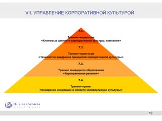 VII. УПРАВЛЕНИЕ КОРПОРАТИВНОЙ КУЛЬТУРОЙ


                              7.1.

                      Тренинг-модерация
      «Ключевые ценности корпоративной культуры компании»

                              7.2.

                       Тренинг-практикум
    «Технология внедрения принципов корпоративной культуры»

                              7.3.

                 Тренинг командного образования
                    «Корпоративная религия»

                              7.4.

                        Тренинг-проект
     «Внедрение инноваций в области корпоративной культуры»




                                                              10
 