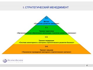 I. СТРАТЕГИЧЕСКИЙ МЕНЕДЖМЕНТ


                                1.1.

                               Митинг
                   «Стратегия развития компании»

                                1.2.

                         Тренинг-практикум
«Организационное обеспечение реализации стратегии развития компании»

                                1.3.

                         Тренинг-модерация
  «Система мониторинга и контроля стратегического развития бизнеса»

                                1.4.

                         Тренинг навыков
     «Технология проведения ежегодного стратегического митинга»




                                                                       4
 