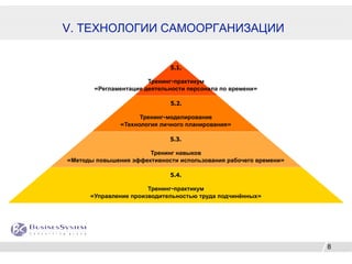 V. ТЕХНОЛОГИИ САМООРГАНИЗАЦИИ


                             5.1.

                       Тренинг-практикум
       «Регламентация деятельности персонала по времени»

                             5.2.

                     Тренинг-моделирование
               «Технология личного планирования»

                             5.3.

                       Тренинг навыков
«Методы повышения эффективности использования рабочего времени»

                             5.4.

                       Тренинг-практикум
      «Управление производительностью труда подчинённых»




                                                                  8
 
