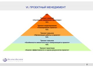 VI. ПРОЕКТНЫЙ МЕНЕДЖМЕНТ

                       6.1.

                Тренинг-семинар
        «Системное управление проектами»
                      6.2.

              Тренинг-моделирование
              «Планирование проекта»
                       6.3.

                 Тренинг навыков
          «Организация работы в проекте»
                       6.4.

                 Тренинг навыков
«Особенности межличностных коммуникаций в проекте»
                       6.5.

                Тренинг-практикум
«Анализ эффективности и оценка результатов проекта»




                                                      9
 
