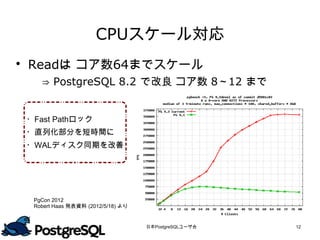 CPUスケール対応
 Readは コア数64までスケール
    ⇒ PostgreSQL 8.2 で改良 コア数 8～12 まで


 ・Fast Pathロック
 ・直列化部分を短時間に
 ・WALディスク同期を改善




  PgCon 2012
  Robert Haas 発表資料 (2012/5/18) より


                                    日本PostgreSQLユーザ会   12
 