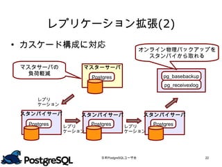 レプリケーション拡張(2)
 カスケード構成に対応
                                             オンライン物理バックアップを
                                               スタンバイから取れる

 マスタサーバの             マスターサーバ
  負荷軽減                                             pg_basebackup
                      Postgres
                                                   pg_receivexlog

     レプリ
     ケーション

 スタンバイサーバ        スタンバイサーバ                     スタンバイサーバ
  Postgres   レプリ
                      Postgres      レプリ        Postgres
             ケーション                  ケーション




                          日本PostgreSQLユーザ会                          22
 