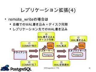 レプリケーション拡張(4)
 remote_writeの場合は
  自機でのWAL書き込み＋ディスク同期
  レプリケーション先でのWAL書き込み
                      ②
                  WAL書き込み＆                   ④
                   ディスク同期                 WAL書き込み
          ①                        ③
       COMMIT発行         WAL      WAL転送         WAL
                  マスターサーバ                スタンバイサーバ
   クライアント
                    Postgres              Postgres


          ⑥                       ⑤
       COMMIT完了                WAL受領通知
                    日本PostgreSQLユーザ会                 24
 
