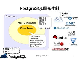 PostgreSQL開発体制
                                                       支援企業
Contributors
                                        藤井雅雄
                                        板垣貴裕
                                        原田均
               Major Contributors       石井達夫
                                          ：
                                        ３０～４０名
                 Core Team


                           Josh Berkus
                           Tom Lane
                           Peter Eisentraut
                           Magnus Hagander
                           Bruce Momjian
                           Dave Page
開発コミュニ
ティ
                                    日本PostgreSQLユーザ会          6
 