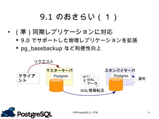 9.1 のおさらい（１）
 （準）同期レプリケーションに対応
  9.0 でサポートした物理レプリケーションを拡張
  pg_basebackup など利便性向上

    リクエスト
         マスターサーバ                          スタンバイサーバ
 クライア       Postgres         WAL            Postgres
 ント                                                    適用
                             データ
                              WAL
                              データ

                            WAL情報転送




                       日本PostgreSQLユーザ会                     9
 