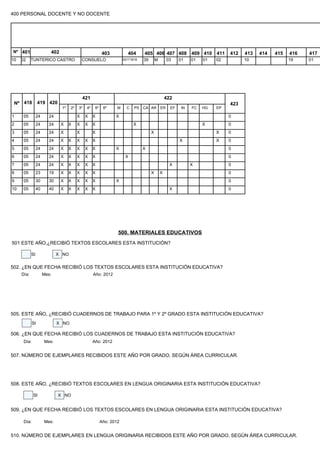 400 PERSONAL DOCENTE Y NO DOCENTE




Nº 401                   402                             403           404      405 406 407 408 409 410 411                  412   413   414   415   416   417
10   02     TUNTERICO CASTRO                 CONSUELO                02171818   39       M        03    01    01   01   02         10                19    01




                                             421                                                 422
 Nº 418           419 420                                                                                                    423
                               1º   2º   3º   4º    5º    6º     M     C   PS   CA AR        ER    EF    IN   FC   HG   EP

1     05         24     24               X    X    X            X                                                            0
2     05         24     24     X    X    X    X    X                       X                                       X         0
3     05         24     24     X         X         X                                 X                                  X    0
4     05         24     24     X    X    X    X    X                                                    X               X    0
5     05         24     24     X    X    X    X    X            X               X                                            0
6     05         24     24     X    X    X    X    X                  X                                                      0
7     05         24     24     X    X    X    X    X                                               X          X              0
8     05         23     19     X    X    X    X    X                                 X       X                               0
9     05         30     30     X    X    X    X    X            X                                                            0
10    05         40     40     X    X    X    X    X                                               X                         0




                                                                 500. MATERIALES EDUCATIVOS
501 ESTE AÑO,¿RECIBIÓ TEXTOS ESCOLARES ESTA INSTITUCIÓN?

            SI               X NO


502. ¿EN QUE FECHA RECIBIÓ LOS TEXTOS ESCOLARES ESTA INSTITUCIÓN EDUCATIVA?
     Día:             Mes:                         Año: 2012




505. ESTE AÑO, ¿RECIBIÓ CUADERNOS DE TRABAJO PARA 1º Y 2º GRADO ESTA INSTITUCIÓN EDUCATIVA?
             SI              X NO

506. ¿EN QUE FECHA RECIBIÓ LOS CUADERNOS DE TRABAJO ESTA INSTITUCIÓN EDUCATIVA?
      Día:            Mes:                         Año: 2012


507. NÚMERO DE EJEMPLARES RECIBIDOS ESTE AÑO POR GRADO, SEGÚN ÁREA CURRICULAR.




508. ESTE AÑO, ¿RECIBIÓ TEXTOS ESCOLARES EN LENGUA ORIGINARIA ESTA INSTITUCIÓN EDUCATIVA?

             SI              X NO


509. ¿EN QUE FECHA RECIBIÓ LOS TEXTOS ESCOLARES EN LENGUA ORIGINARIA ESTA INSTITUCIÓN EDUCATIVA?

      Día:            Mes:                               Año: 2012


510. NÚMERO DE EJEMPLARES EN LENGUA ORIGINARIA RECIBIDOS ESTE AÑO POR GRADO, SEGÚN ÁREA CURRICULAR.
 