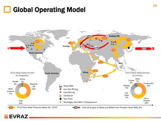 13
       Global Operating Model


                                                                                      240                      Russia/CIS
                                                                                                         402
                                                                                                                                  6,420
                                2,607
                                                              1,054
                                                          Europe
                                                                                             400                                                       590
                                                                                                                4,208
                          North America



                                                                                                   110                  Asia


                                                                                            410
   2010 Steel Sales Volume                South America                      Africa                                              2010 Steel Sales Volume
        by Geography                                                                                     110                           by Product
                 Africa                                                                                                                        Other
                                                                                                                                     Tubular    4%
       Europe     3%
                                                                                                                                       6%               Construction
        9%                 Russia &
                              CIS                         Steel Mills                                                          Railway                     32%
                                                                                                                                12%
 North                       42%                          Iron Ore Mining
America
                                                          Coal Mining                                                            Flat-
 17%
                                                          Vanadium                                                              rolled
                                                                                                                                 17%
                                                          Sea Ports                                                                                      Semi-
                Asia                                                                                                                                   finished
                29%
                                                          Mezhegey Coal Mill in Development                                                              29%

   #       Third Party Steel Products Sales (Kt), 2010                #     Internal Supply of Slabs and Billets from Russian Steel Mills (Kt)
 