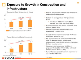 15
           Exposure to Growth in Construction and
           Infrastructure
           Construction Steel Consumption in Russia                ◦    EVRAZ is best positioned to benefit from infrastructure
    MMt                                                                 development in its key markets
   15

                                                                   ◦    EVRAZ is the leading producer of long products in
   10                                                8.6
                                        7.9                             Russia
                  6.2
                                                                           ◦    Market share of 86% in H-beams, 66% in
    5                                                                           channels, 89% in rails and 36% in wheels*
                                                                   ◦    Russian construction steel demand expected to reach
    0
                                                                        pre-crisis levels in 2012
                 2009                  2010         2011(f)
                                                                   ◦    We expect construction steel demand to reach
               Consumption of Construction Steel in Russia
                                                                        approximately 11 MMt in 2015

                                                                   ◦    Over US$30 bn of capital investments by the Russian
           Russian Government Capital Investments                       Government planned for 2011
  US$ bn                                                           ◦    Key programmes include construction related to the
   40                                                        (1)
                                                                        Sochi 2014 Winter Olympics, infrastructure
                                                      32                development for the APEC 2012 summit in Vladivostok,
                                         26                             Skolkovo innovation centre
   20                                                              ◦    Russia committed to invest over US$50 bn in
                   13                                                   preparation for the 2018 FIFA World Cup (estimated
                                                                        steel requirement of 2.0-2.5 MMt)
     0                                                             ◦    Russian Railways approved investment programme for
                  2009                  2010        2011(f)             2011-2013 of US$18.4 bn
Source: Russian Government, press
                             (1) RUB 895 bn                            * As of H1 2011
 