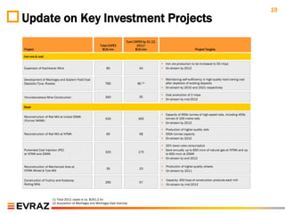 19
Update on Key Investment Projects
                                                                          Cum CAPEX by 30.06.
                                                                                       31.12.
                                                       Total CAPEX              20111
                                                                                2011
Project                                                 $US mln                $US mln                                   Project Targets

Iron ore & coal

                                                                                                 Iron ore production to be increased to 55 mtpa
Expansion of Kachkanar Mine                                80                     44             On-stream by 2012


Development of Mezhegey and Eastern Field Coal                                                   Maintaining self-sufficiency in high-quality hard coking coal
Deposits (Tyva, Russia)                                    TBD                   80 (2)           after depletion of existing deposits
                                                                                                 On-stream by 2015 and 2021 respectively

                                                                                                 Coal production of 2 mtpa
Yerunakovskava Mine Construction                           350                    35
                                                                                                 On-stream by mid-2013

Steel

                                                                                                 Capacity of 950k tonnes of high-speed rails, including 450k
Reconstruction of Rail Mill at United ZSMK
                                                           520                   305              tonnes of 100 metre rails
(Former NKMK)
                                                                                                 On-stream by 2013

                                                                                                 Production of higher-quality rails
Reconstruction of Rail Mill at NTMK                        60                     58             550k tonnes capacity
                                                                                                 On-stream by 2012

                                                                                                 20% lower coke consumption
Pulverised Coal Injection (PCI)                                                                  Save annually up to 650 mcm of natural gas at NTMK and up
                                                           320                   170
at NTMK and ZSMK                                                                                  to 600 mcm at ZSMK
                                                                                                 On-stream by end-2012

Reconstruction of Mechanical Area at                                                             Production of higher-quality wheels
                                                           35                     23
NTMK Wheel & Tyre Mill                                                                           On-stream by 2011

Construction of Yuzhny and Kostanay                                                                Capacity: 450 ktpa of construction products each mill
                                                           260                    57
Rolling Mills                                                                                      On-stream by mid-2013



                     (1) Total 2011 capex is ca. $US1.2 bn
                     (2) Acquisition of Mezhegey and Mezhegey East licences
 
