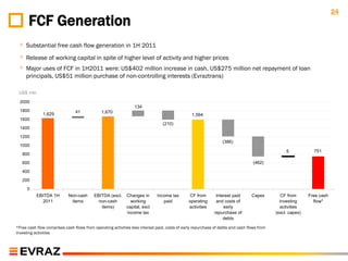 24
      FCF Generation
 ◦ Substantial free cash flow generation in 1H 2011
 ◦ Release of working capital in spite of higher level of activity and higher prices
 ◦ Major uses of FCF in 1H2011 were: US$402 million increase in cash, US$275 million net repayment of loan
     principals, US$51 million purchase of non-controlling interests (Evraztrans)

 US$ mln
  2000
                                                                 134
  1800                          41            1,670
              1,629                                                                             1,594
  1600
                                                                                (210)
  1400

  1200
                                                                                                                 (386)
  1000
                                                                                                                                                 5            751
   800

   600                                                                                                                            (462)
   400
   200

      0
           EBITDA 1H        Non-cash      EBITDA (excl. Changes in           Income tax       CF from        Interest paid       Capex         CF from      Free cash
              2011           items          non-cash      working               paid          operating      and costs of                     investing       flow*
                                             items)     capital, excl                         activities         early                        activities
                                                        income tax                                          repurchase of                   (excl. capex)
                                                                                                                 debts

*Free cash flow comprises cash flows from operating activities less interest paid, costs of early repurchase of debts and cash flows from
investing activities
 