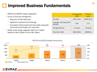 26
        Improved Business Fundamentals
  ◦     EBITDA and EBITDA margin progression                                                       31 December    30 June
  ◦     Focus on financial management                                                                 2009         2011
        ◦   Reduction of total debt level                                 Net Debt                 US$7,230m     US$6,042m
        ◦   Significant improvement of leverage                           Leverage (Net Debt/LTM
                                                                                                      5.8x          2.1x
        ◦   Successful refinancing of short-term debt using debt          EBITDA)
            instruments with longer term maturities                       Average Maturity          3.4 years     3.8 years
  ◦     EVRAZ credit ratings upgraded: S&P to B+, Stable;
        Moody‟s to Ba3, Stable; Fitch to BB-, Stable                      Short-term Debt          US$1,992m     US$604m




                                                  EBITDA and EBITDA Margin Performance
 US$ MM                                                                                                                     %

2,000                                                             18%                 17%                19%        20%
                                               15%
1,500                                                                                                               15%
                  10%
1,000                                                                                                               10%
                                                                                                        1,629
 500                                                             1,154               1,196                          5%
                                               769
                  468
   0                                                                                                                0%
                 1H2009                       2H2009             1H2010              2H2010            1H2011
        EBITDA          EBITDA Margin (RHS)
 