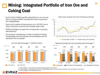 30
         Mining: Integrated Portfolio of Iron Ore and
         Coking Coal
◦ As of 1H 2011 EVRAZ was 99% self-sufficient in iron ore and                                                        Cash Cost, Russian Iron Ore Products and Coal
    62% in coking coal (88% including 40% share of production                                       US$/t
    from Raspadskaya)                                                                                  100
                                                                                                        90
◦ Cash cost of washed coking coal went up in 3Q 2011 due to                                             80
    drop in production volumes and increased repair costs                                               70

◦ EVRAZ‟s strategy is to expand its mining division increasing
                                                                                                        60
                                                                                                        50
    self-sufficiency                                                                                    40

◦ The company is developing a number of projects including                                              30
                                                                                                        20
    the Mezhegey and Yerunakovsky VIII coal deposits and the                                                  1Q08    2Q08   3Q08   4Q08   1Q09    2Q09    3Q09    4Q09    1Q10    2Q10   3Q10   4Q10    1Q11   2Q11    3Q11

    Kachkanar iron ore deposit
                                                                                                                             Iron ore products (Fe 58%)                    Washed coking coal (concentrate)


                 Iron Ore Self-Coverage (1), 2009-H1 2011                                                    Washed Coking Coal (Concentrate) Self-Coverage (2)
„000 tonnes                                                                                          „000 tonnes
                   99%            96%                 90%            102%           99%                                         137%               125%                    90%                80%                 88%
                                                                                                         6,000
                                                                                                                                                   5,288
   12,000                    10,397            10,635                          10,455                                          4,795
                                       9,955
                                                        9,608   9,981 10,191         10,355                                                4,218                  4,053
               8,859 8,809                                                                                                                                                            4,021               3,850
                                                                                                                     3,501                                                 3,642
                                                                                                                                                                                                 3,229             3,402
    8,000
                                                                                                         3,000

    4,000                                                                                                                      3,499               3,299
                                                                                                                                                                          2,191              2,506                2,404
                                                                                                                             100%(3)               78%(3)                 54%(3)            62%(3)                62%(3)
        0                                                                                                    0
                H1 2009        H2 2009             H1 2010       H2 2010        H1 2011                              H1 2009           H2 2009               H1 2010               H2 2010               H1 2011

            Consumption               Production                                                              Consumption                  Production Excl. Raspadskaya                           Raspadskaya Production

                               (1) Self-coverage, %= total production divided by total steel segment consumption
                               (2) Self-coverage, %= total production (plus 40% of Raspadskaya production on pro rata basis) divided by total steel segment consumption
                               (3) Self-coverage excl. 40% Raspadskaya share
 
