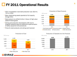 6
     FY 2011 Operational Results
◦ 2011 consolidated crude steel production was 16.8 mt,                            Production of Steel Products
   +3% vs. 2010                                                „000 tonnes
                                                                                                                              15,234
◦ Major steelmaking assets operated at full capacity           15,000
                                                                                      14,698

   through 2011                                                12,000
◦ Steel product mix shifted further in favour of high value-    9,000
   added finished goods
                                                                6,000
◦ Coking coal production decreased by 16% due to                3,000
   longwalll repositionings and additional implementation
   of safety equipment and procedures                              0
                                                                                          2010                                 2011
◦ Prices for steel products and coking coal improved               Semi-finished products        Construction products   Railway products
                                                                   Flat-rolled products          Tubular products        Other steel products



                           Production of Coal                               Production of Saleable Iron Ore Products
„000 tonnes                                                    „000 tonnes
                                                                                                                              21,170
                                                                                          19,805
                  11,339                                       20,000
12,000
                                                9,268
                   3,830                                       16,000
 9,000
                                                2,965          12,000
 6,000
                                                                8,000
                   7,509                        6,303
 3,000                                                          4,000
    0                                                                   0
                   2010                         2011                                      2010                                  2011
              Raw Coking Coal          Raw Steam Coal
 
